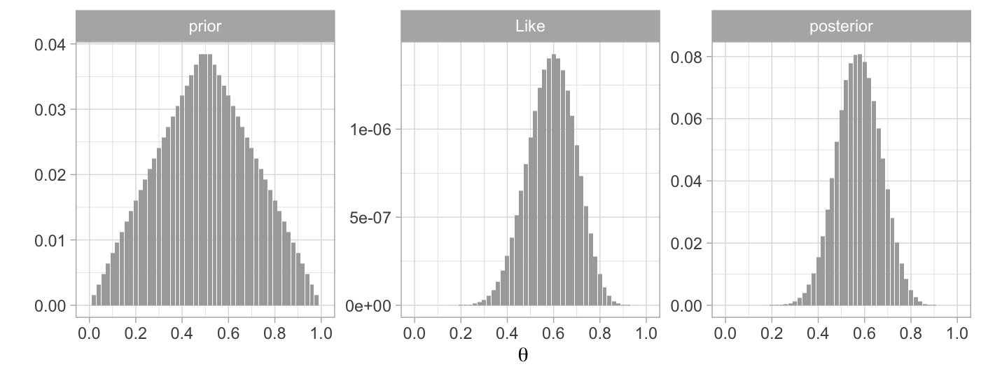 9.2 Regla De Bayes E Inferencia Bayesiana | Estadística Multivariada